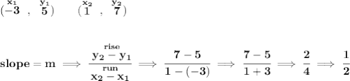 \bf (\stackrel{x_1}{-3}~,~\stackrel{y_1}{5})\qquad (\stackrel{x_2}{1}~,~\stackrel{y_2}{7}) \\\\\\ slope = m\implies \cfrac{\stackrel{rise}{ y_2- y_1}}{\stackrel{run}{ x_2- x_1}}\implies \cfrac{7-5}{1-(-3)}\implies \cfrac{7-5}{1+3}\implies \cfrac{2}{4}\implies \cfrac{1}{2}