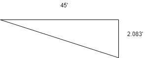 To function properly, a water outflow pipe must drop 1 inch for every 22 inches of horizontal distan