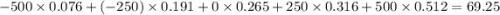 -500\times 0.076+(-250)\times 0.191+0\times 0.265+250\times 0.316+500\times 0.512=69.25