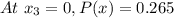 At\ x_3=0, P(x)= 0.265\\