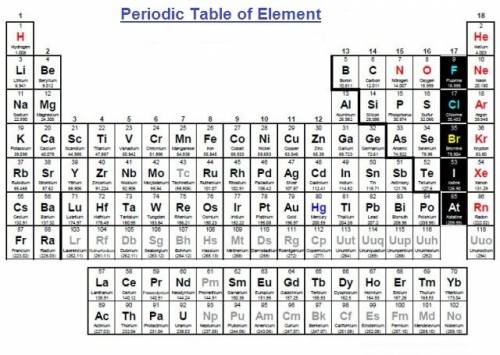 State where in the periodic table these elements appear:  elements with the valence-shell electron c