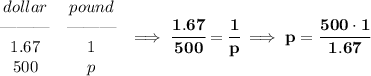 \bf \begin{array}{ccll} dollar&po und\\&#10;\text{\textemdash\textemdash\textemdash}&\text{\textemdash\textemdash\textemdash}\\&#10;1.67&	1\\&#10;500&	p&#10;\end{array}\implies \cfrac{1.67}{500}=\cfrac{1}{p}\implies p=\cfrac{500\cdot 1}{1.67}