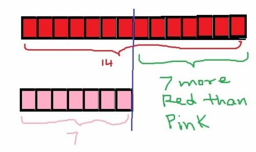 Explain how you used the bar model in exercise 2 to solve the problem  grandma has 14 red roses and