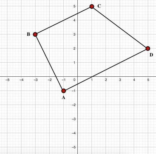 The coordinates of the vertices of quadrilateral abcd are a(−1, −1) , b(−3, 3) , c(1, 5) , and d(5,