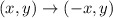 (x,y)\rightarrow(-x,y)