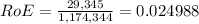 RoE = \frac{29,345}{1,174,344} = 0.024988