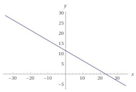 50 points and brainlist prize a line goes through the points (7,8) and (3, 10).  a) what is the slop