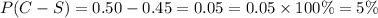 P(C-S)=0.50-0.45=0.05=0.05\times 100\%=5\%