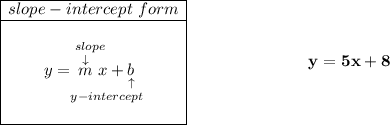 \bf \begin{array}{|c|ll} \cline{1-1} slope-intercept~form\\ \cline{1-1} \\ y=\underset{y-intercept}{\stackrel{slope\qquad }{\stackrel{\downarrow }{m}x+\underset{\uparrow }{b}}} \\\\ \cline{1-1} \end{array}~\hspace{7em}y=5x+8