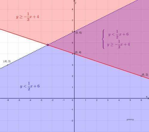 100 !  graph each boundary line on the same graph - show work for graphing - check:  is each boundar