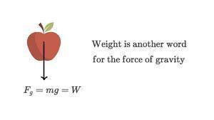Find the weight of the same object on a planet where the gravitational attraction has been reduced t