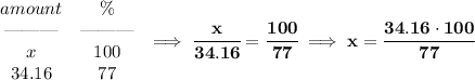 \bf \begin{array}{ccll}&#10;amount&\%\\&#10;\text{\textemdash\textemdash\textemdash}&\text{\textemdash\textemdash\textemdash}\\&#10;x&100\\&#10;34.16&77&#10;\end{array}\implies \cfrac{x}{34.16}=\cfrac{100}{77}\implies x=\cfrac{34.16\cdot 100}{77}