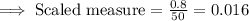 \implies \text{Scaled measure} = \frac{0.8}{50}= 0.016