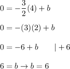 0=-\dfrac{3}{2}(4)+b\\\\0=-(3)(2)+b\\\\0=-6+b\qquad|+6\\\\6=b\to b=6