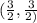 (\frac{3}{2},\frac{3}{2)}