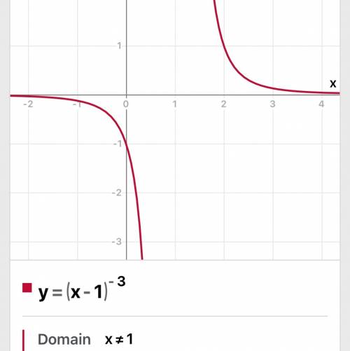 What is the domain of y=(x-1) squared-3