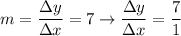 m=\dfrac{\Delta y}{\Delta x}=7\to\dfrac{\Delta y}{\Delta x}=\dfrac{7}{1}