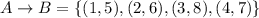A\rightarrow B=\{(1,5),(2,6),(3,8),(4,7)\}