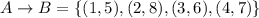 A\rightarrow B=\{(1,5),(2,8),(3,6),(4,7)\}