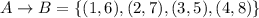 A\rightarrow B=\{(1,6),(2,7),(3,5),(4,8)\}