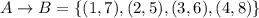 A\rightarrow B=\{(1,7),(2,5),(3,6),(4,8)\}
