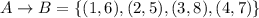 A\rightarrow B=\{(1,6),(2,5),(3,8),(4,7)\}