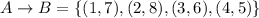 A\rightarrow B=\{(1,7),(2,8),(3,6),(4,5)\}
