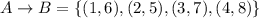 A\rightarrow B=\{(1,6),(2,5),(3,7),(4,8)\}