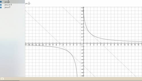 Find the equation of all tangent lines having slope of -1 that are tangent to the curve y=(9)/(x+1)