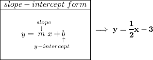 \bf \begin{array}{|c|ll} \cline{1-1} slope-intercept~form\\ \cline{1-1} \\ y=\underset{y-intercept}{\stackrel{slope\qquad }{\stackrel{\downarrow }{m}x+\underset{\uparrow }{b}}} \\\\ \cline{1-1} \end{array}\implies y=\cfrac{1}{2}x-3