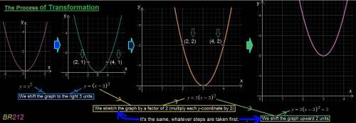 Which is the graph of y= 2(x-3)^2 +2