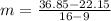 m = \frac {36.85-22.15} {16-9}