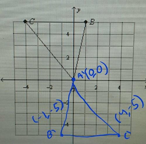 Graph abc and its image after a rotation of 180 about the origin