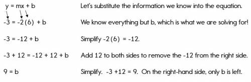 Writing linear equations giving a point and slope