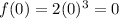 f(0)=2(0)^3=0