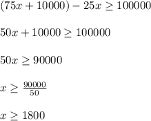 (75x+10000)-25x\geq 100000\\ \\ 50x+10000\geq 100000\\ \\ 50x\geq 90000\\ \\ x\geq \frac{90000}{50} \\ \\ x\geq 1800