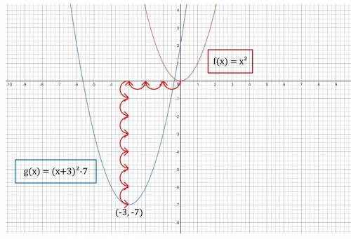 What transformations change the graph of f(x) to the graph of g(x)?  f(x)=x^2  g(x)=(x+3)^2-7