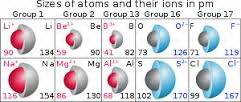 Would someone   me with my chemistry?   you