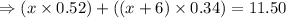 \Rightarrow (x\times 0.52)+((x+6)\times 0.34)=11.50