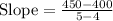 \text{Slope}=\frac{450-400}{5-4}