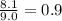 \frac{8.1}{9.0}  = 0.9