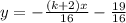 y = -\frac{(k + 2)x}{16} - \frac{19}{16}