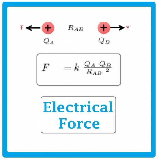 Aproton and an electron are fixed 1.75 nm apart from each other. what is the force exerted on the el