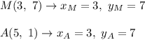 M(3,\ 7)\to x_M=3,\ y_M=7\\\\A(5,\ 1)\to x_A=3,\ y_A=7