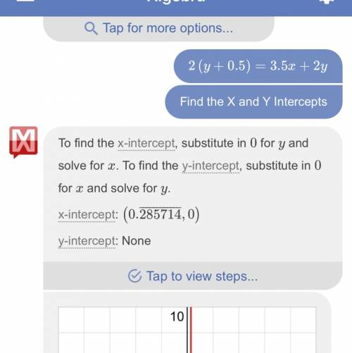 Find the x and y intercept of the graph of 2(y+0.5)=3.5x+2y