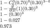 1-C_{0}^{3}(0.70)^{0}(0.30)^{3-0}\\1-\frac{3!}{0!3!}(1)(0.30)^{3}\\1-(0.30)^{3}\\1-0.027\\0.973\\