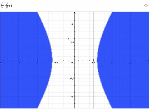 Which system of inequalities is graphed below