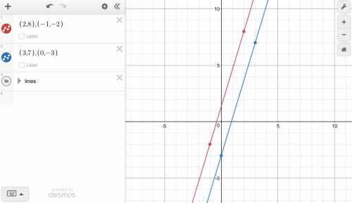 Determine whether ab ← → and cd ← → − are parallel, perpendicular, or neither. a(2, 8), b(−1, −2), c