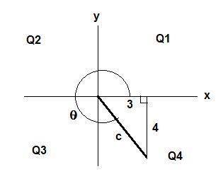 The point (3,-4) is on the terminal side of an angle 0. what is cos?  a. -3/5 b. 3/5 c. -3/4 d. 3/4
