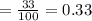 =\frac{33}{100} =0.33